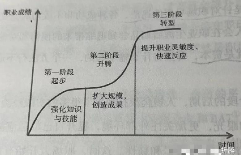 大学生职业发展将呈现哪些新趋势？-第1张图片-指南针培训网