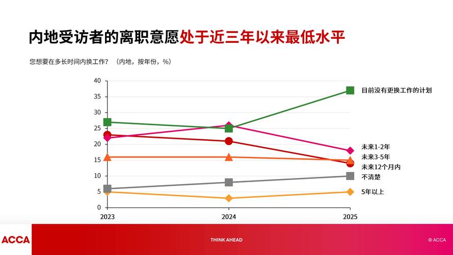 大学生职业发展将呈现哪些新趋势？-第2张图片-指南针培训网