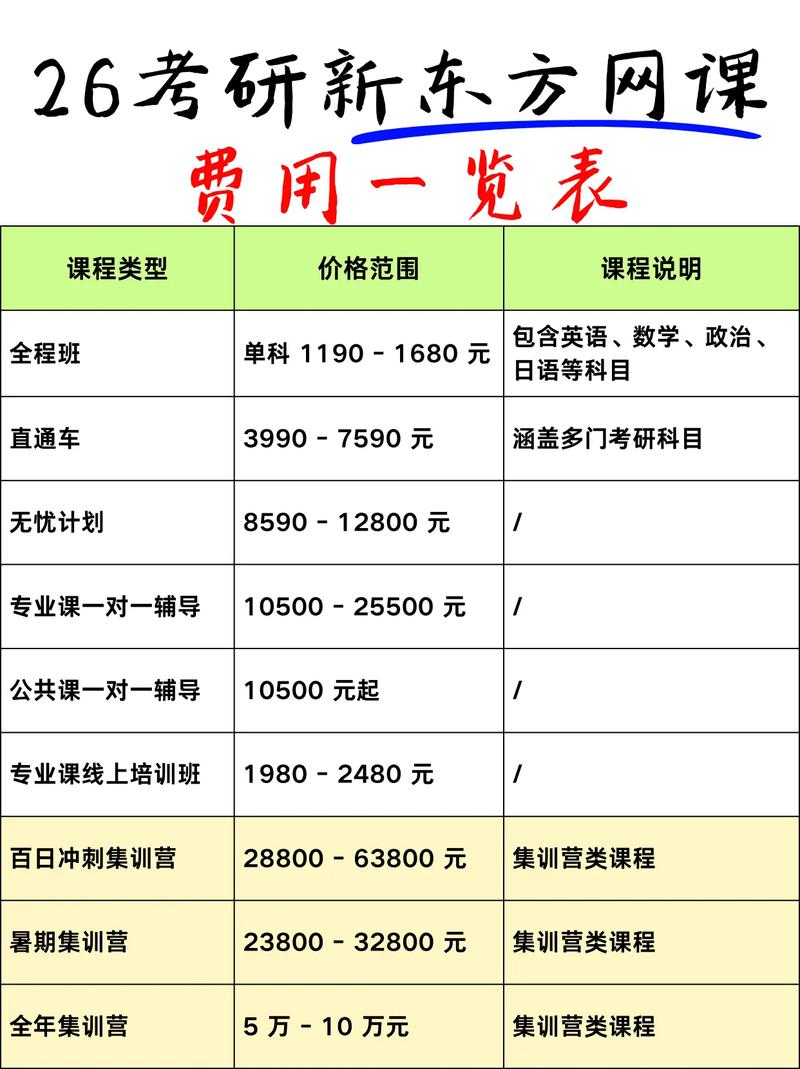考研课程必须买正版吗？-第3张图片-指南针培训网