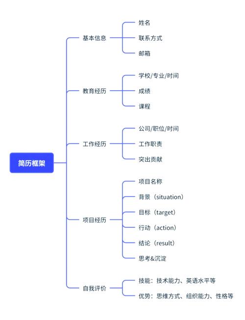 数据库工程师职业发展路径如何？-第3张图片-指南针培训网