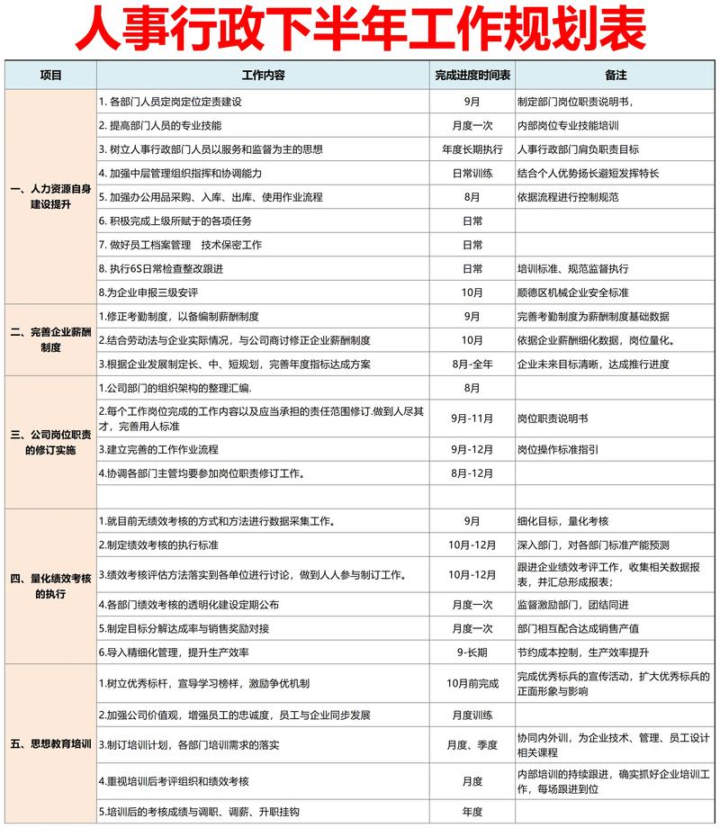 行政工作如何规划职业发展路径？-第2张图片-指南针培训网
