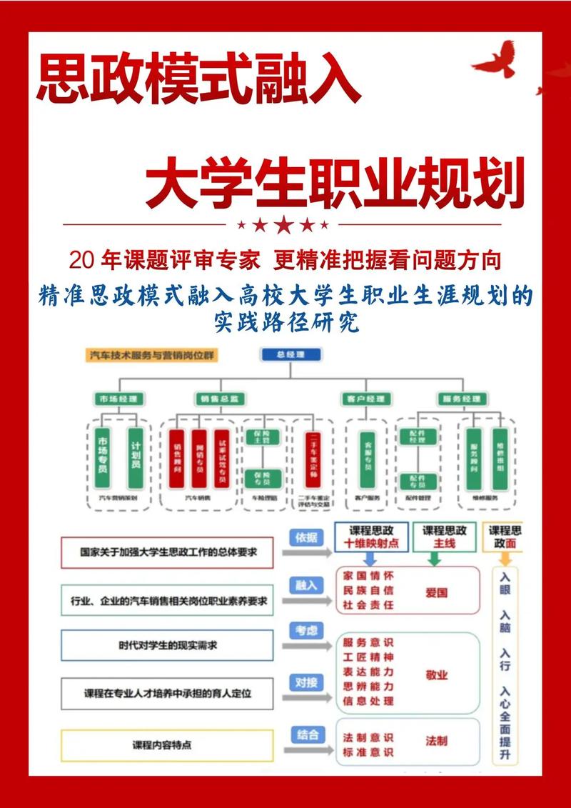 行政工作如何规划职业发展路径？-第3张图片-指南针培训网