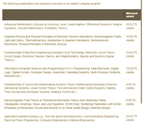 德国留学课程匹配度怎么算？-第1张图片-指南针培训网
