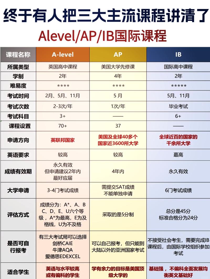 德国留学课程匹配度怎么算？-第3张图片-指南针培训网