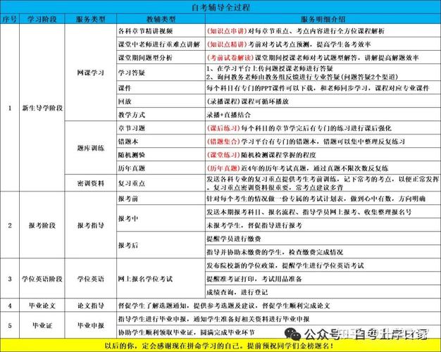 自学考本科考试时间几月？-第2张图片-指南针培训网