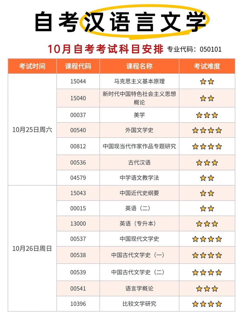 自学考本科考试时间几月？-第1张图片-指南针培训网