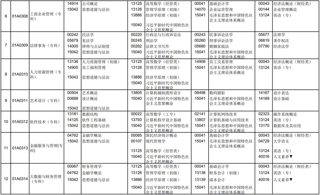 自学考本科考试时间几月？-第3张图片-指南针培训网