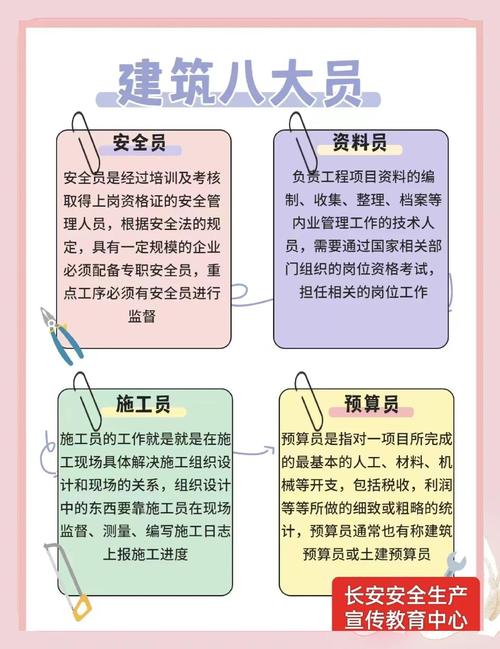 中国建筑员工职业发展路径如何？-第2张图片-指南针培训网